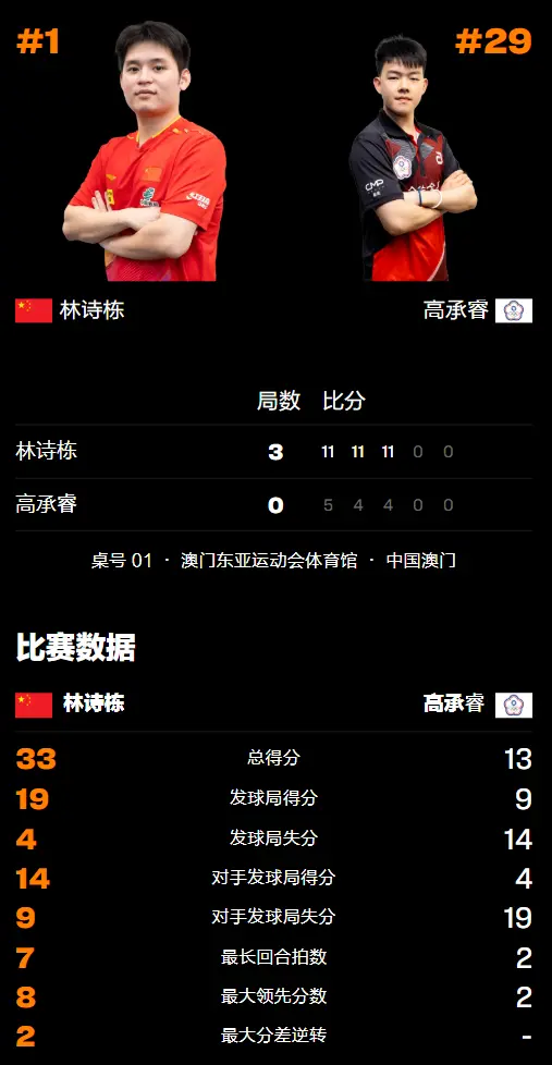 局便陷入被, 冠军雨果