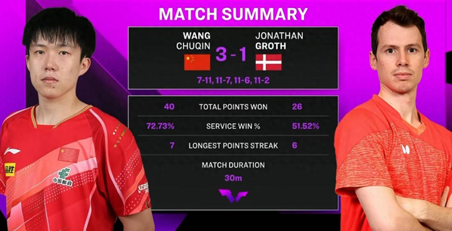 个赛点, ue, T澳门冠军