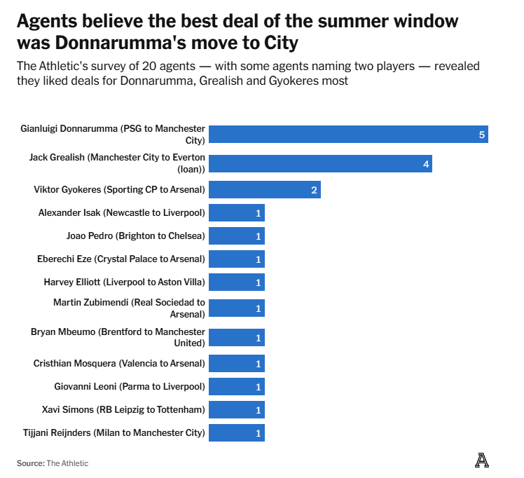 而这或许正, 超过一票的, 认为