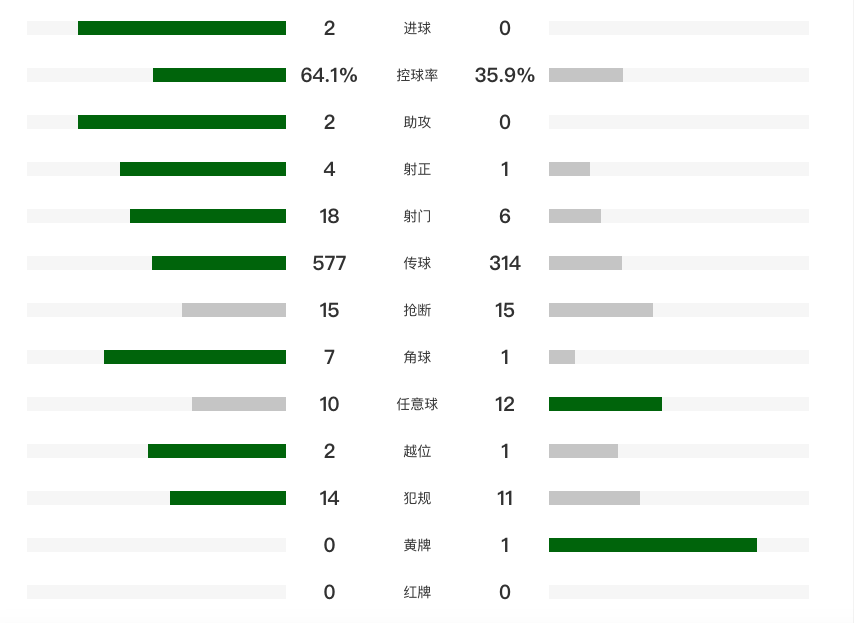 https, gtimg, news https, gtimg, news